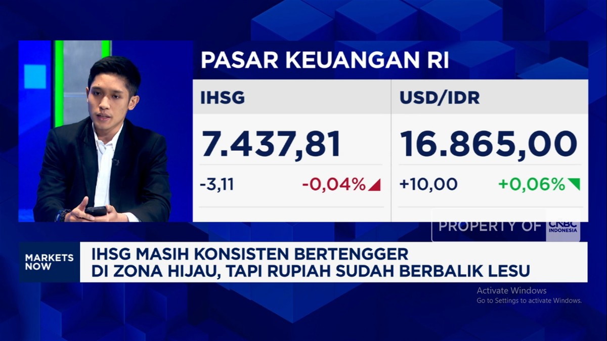 Konflik Global Picu Investor Lari ke Dolar, IHSG Terpeleset Tipis di Tengah Pelemahan Rupiah