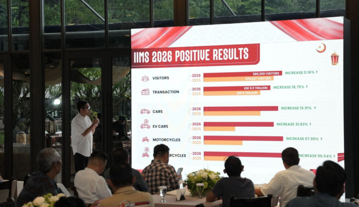 Gebrakan Fantastis IIMS 2026: Raih Rp9,5 Triliun, Lampaui Proyeksi Awal