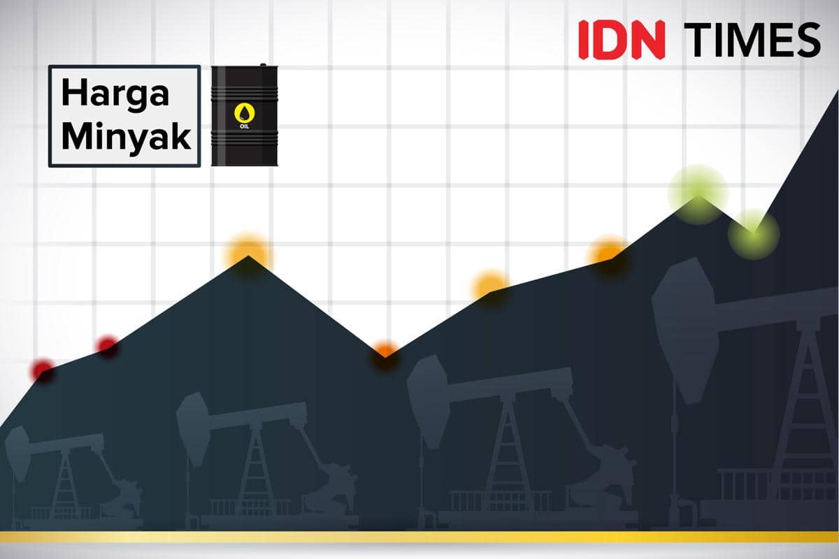 Gejolak Timur Tengah Mengancam APBN RI: Harga Minyak di Atas $100 Bawa Beban Fiskal Fantastis