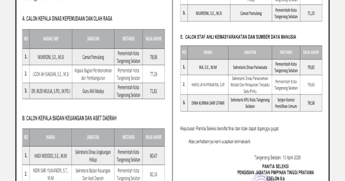 Isi Jabatan Segera Tuntas, Benyamin Davnie Prioritaskan Peringkat Teratas untuk Percepat Kinerja Pemkot Tangsel.