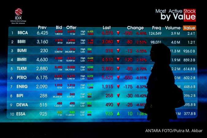 Investor Asing Lepas Kepemilikan Rp2 Triliun, IHSG Catat Penurunan Lima Hari Berturut-turut