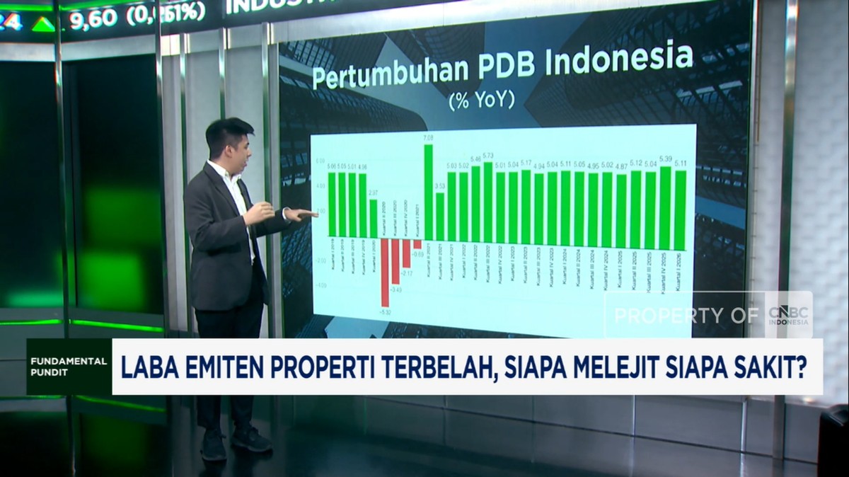 Ilustrasi: Kinerja Keuangan Emiten Properti 2025: Analisis Mendalam Kesenjangan Profitabilitas di Bursa