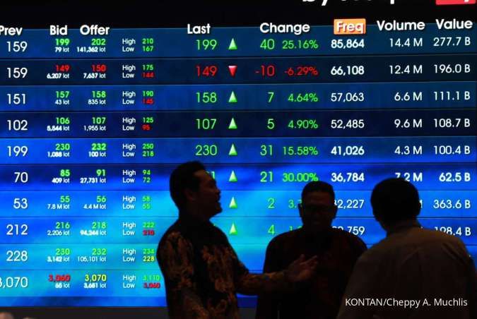 Gelombang Aksi Korporasi: Mengapa Emiten Gencar Gelar *Private Placement* dan *Rights Issue*?