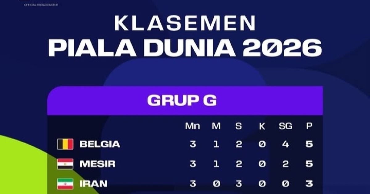 Daftar 26 Tim Lolos ke Babak 32 Besar Piala Dunia 2026, 11 Negara Dipastikan Tersingkir (Sumber Foto: TvriSport)