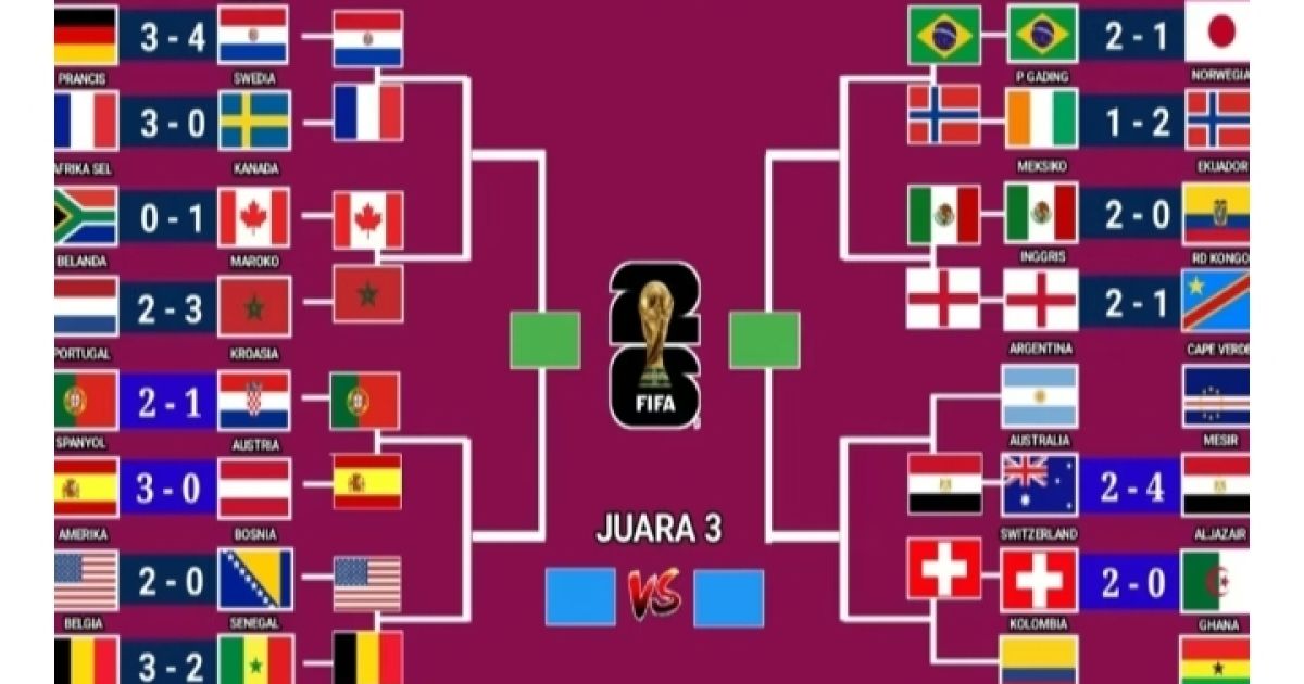 Hasil Lengkap Bagan 16 Besar Piala Dunia 2026, Portugal vs Spanyol Jadi Sorotan Utama (Foto: Bagan 16 besar Piala Dunia 2026/Diswaymalang)