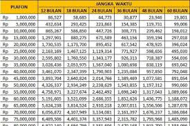 KUR BRI 2026. Tabel KUR BRI 2026. Cicilan KUR BRI 2026. Tabel pinjaman KUR BRI 2026. Tabel KUR BRI Juni 2026. Angsuran KUR BRI 2026. Tabel KUR BRI. Tabel angsuran KUR BRI 2026.(BRI)