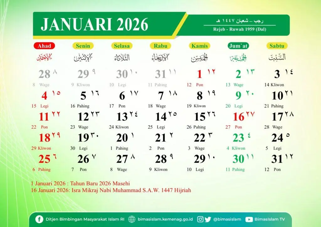 Astaga! Primbon Jawa Bongkar Rahasia 7 Weton yang Bakal Ketiban Durian Runtuh di Awal 2026!
