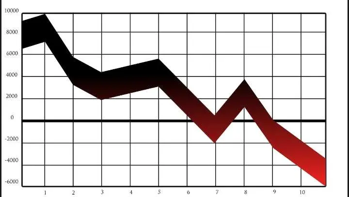 Sederet Penyebab IHSG Mengalami Penurunan Secara Signifikan, Apa Saja Faktor Pemicunya?